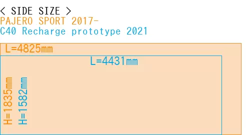 #PAJERO SPORT 2017- + C40 Recharge prototype 2021